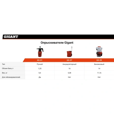 фото бензиновый опрыскиватель gigant gs-05